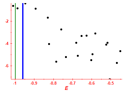 Strength function log